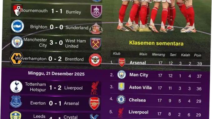 Arsenal Kembali ke Puncak Klasemen Liga Inggris Setelah Mengalahkan Newcastle United