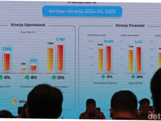 Astra Agro Lestari: Dividen, Kinerja, dan Prospek Masa Depan