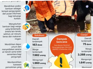 Banjir di Indonesia: Dampak, Penanganan, dan Upaya Pencegahan
