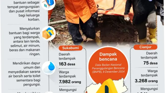 Banjir di Indonesia: Dampak, Penanganan, dan Upaya Pencegahan
