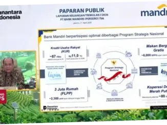 Bank Mandiri (BMRI) Cetak Laba Rp 15,4 T di Q1-2026, Kinerja Apa yang Membuatnya Sukses?