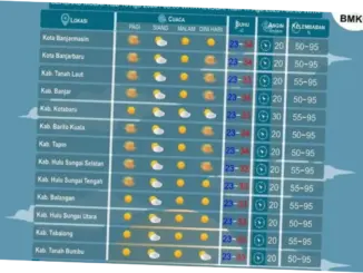 Cuaca di Kota-Kota Besar Indonesia Berpotensi Diguyur Hujan pada Rabu