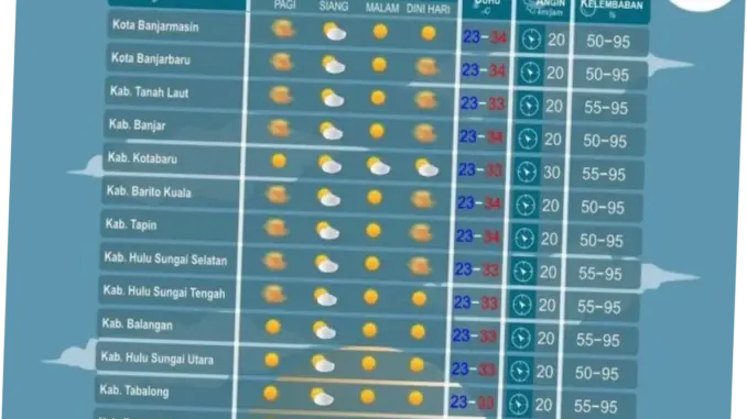 Cuaca di Kota-Kota Besar Indonesia Berpotensi Diguyur Hujan pada Rabu