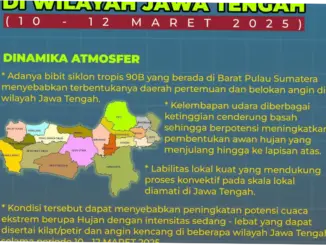 Cuaca Ekstrem di Jawa Tengah: Banjir dan Hujan Lebat Mengancam