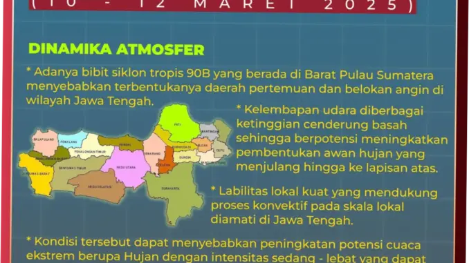 Cuaca Ekstrem di Jawa Tengah: Banjir dan Hujan Lebat Mengancam