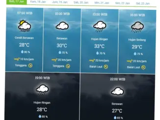 Cuaca Hari Ini: Prakiraan dan Penyebab Perubahan Cuaca di Indonesia
