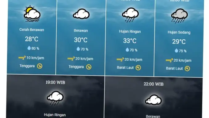 Cuaca Hari Ini: Prakiraan dan Penyebab Perubahan Cuaca di Indonesia