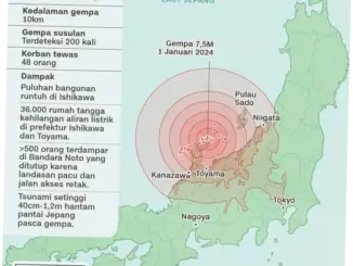Gempa 7,4 Magnitudo di Iwate, Jepang: KBRI Tokyo Pantau Kondisi WNI