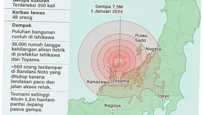 Gempa 7,4 Magnitudo di Iwate, Jepang: KBRI Tokyo Pantau Kondisi WNI