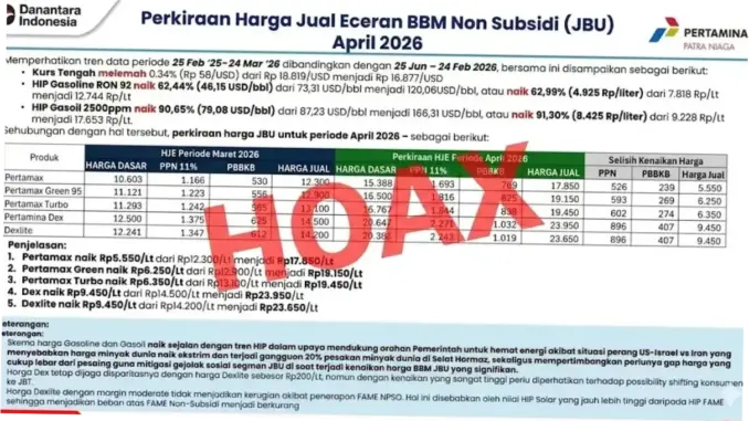 Harga BBM di Indonesia Stabil, Pemerintah Tahan Harga untuk Jaga Fiskal