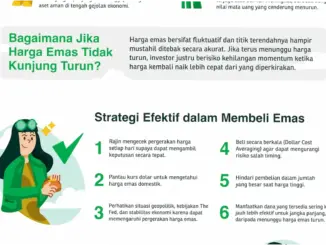 Harga Emas Turun: Apa yang Terjadi dan Mengapa?