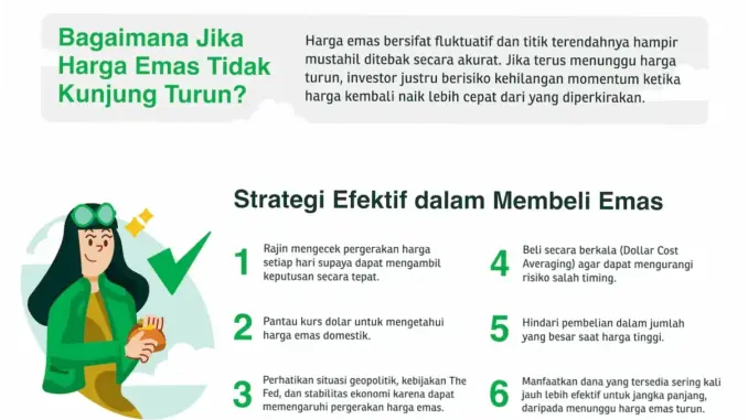 Harga Emas Turun: Apa yang Terjadi dan Mengapa?