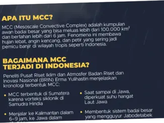 Hujan Lebat di Indonesia: Penyebab, Dampak, dan Prakiraan Cuaca