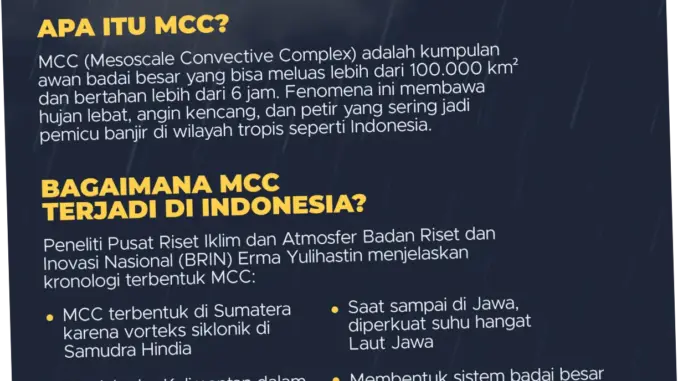 Hujan Lebat di Indonesia: Penyebab, Dampak, dan Prakiraan Cuaca