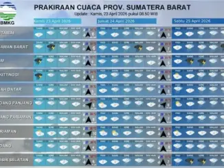 Hujan Lebat Mengancam Indonesia: Informasi Terkini dan Prakiraan Cuaca