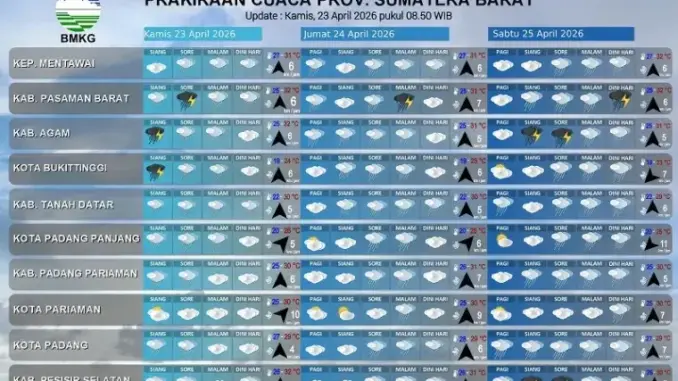 Hujan Lebat Mengancam Indonesia: Informasi Terkini dan Prakiraan Cuaca