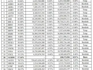 Indeks LQ45: Tinjauan Terbaru dan Pengaruhnya terhadap Ekonomi Indonesia