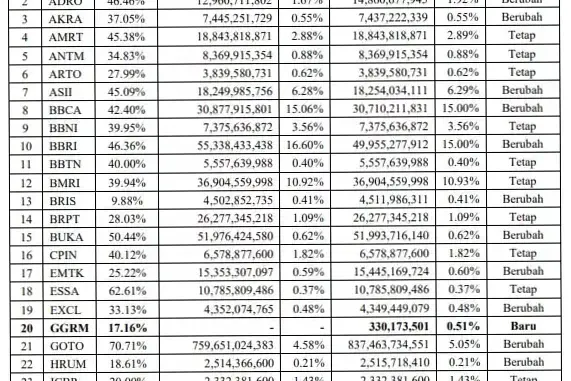 Indeks LQ45: Tinjauan Terbaru dan Pengaruhnya terhadap Ekonomi Indonesia
