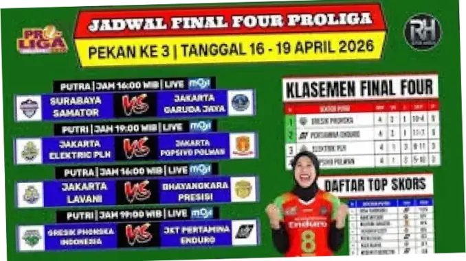 Jadwal Final Four Proliga 2026: Pertandingan Sengit di Semarang