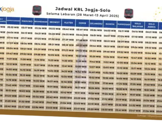 Jadwal KRL Jogja-Solo Terbaru: Informasi Penting untuk Penumpang