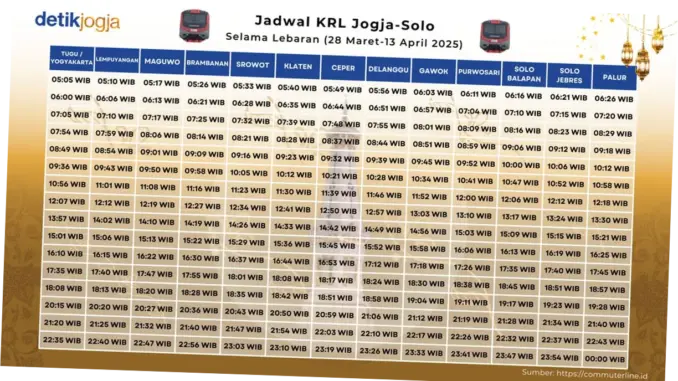 Jadwal KRL Jogja-Solo Terbaru: Informasi Penting untuk Penumpang