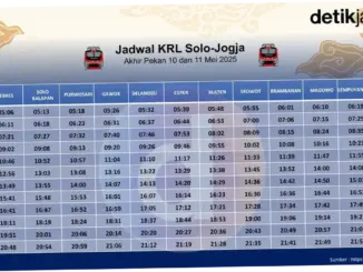 Jadwal KRL Solo-Jogja dan Jogja-Solo Terbaru: Informasi Lengkap untuk Penumpang