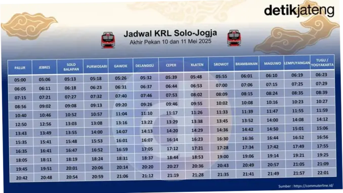 Jadwal KRL Solo-Jogja dan Jogja-Solo Terbaru: Informasi Lengkap untuk Penumpang