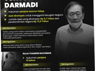 Kasus Korporasi Sawit: Surya Darmadi Pertanyakan Dasar Hukum Penanganan