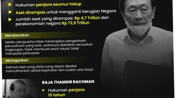 Kasus Korporasi Sawit: Surya Darmadi Pertanyakan Dasar Hukum Penanganan