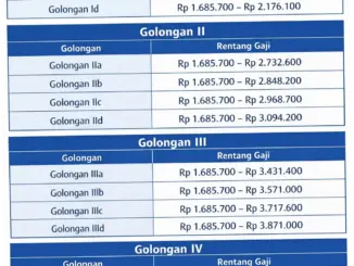 Kenaikan Gaji PNS 2026 Resmi Masuk Perpres 79/2025: Apa yang Perlu Diketahui?