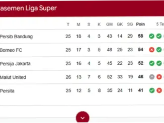 Klasemen Liga 1 Memanas: Borneo FC Kudeta Persib di Jalur Juara