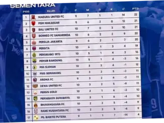 Klasemen Liga 1: Persib Bandung Kokoh di Puncak, Persaingan Sengit di Papan Atas