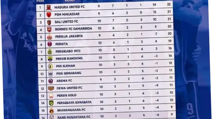 Klasemen Liga 1: Persib Bandung Kokoh di Puncak, Persaingan Sengit di Papan Atas