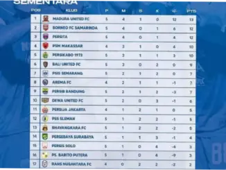 Klasemen Liga 1: Persib Bandung Terancam Turun dari Puncak