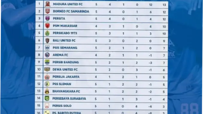 Klasemen Liga 1: Persib Bandung Terancam Turun dari Puncak