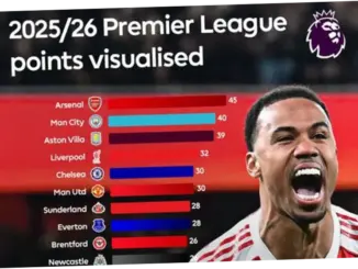 Klasemen Liga Inggris 2025-2026: Analisis Terbaru dan Prediksi Masa Depan
