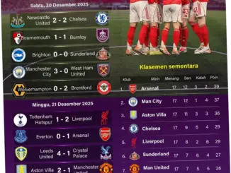 Klasemen Liga Inggris: Arsenal Kembali ke Puncak, Liverpool Masuk Empat Besar