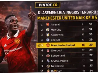 Klasemen Liga Inggris Terbaru: Manchester City dan Arsenal Perebutan Posisi