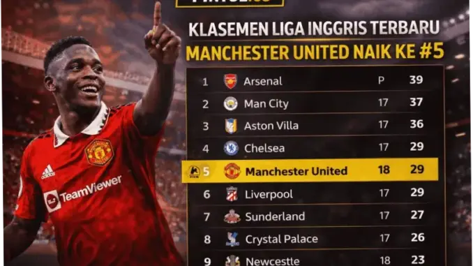 Klasemen Liga Inggris Terbaru: Manchester City dan Arsenal Perebutan Posisi