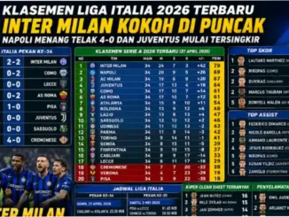 Klasemen Liga Italia: Inter Memimpin, Lecce Keluar dari Zona Degradasi