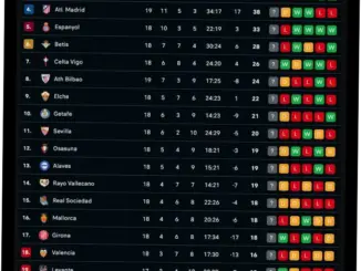 Klasemen Liga Spanyol: Persaingan Sengit Antara Barcelona dan Real Madrid