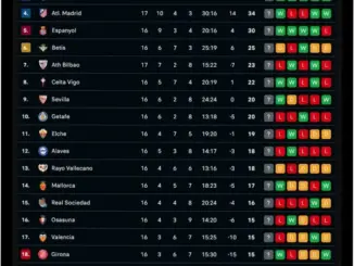 Klasemen Liga Spanyol Terbaru: Barcelona Dekati Gelar, Duo Madrid Tersandung