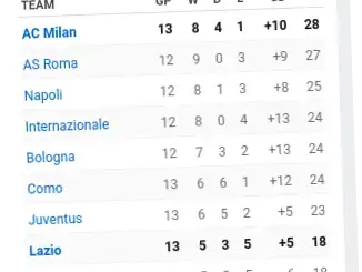 Klasemen Serie A: Milan vs Juventus Imbang, Inter Juara Bertahan?
