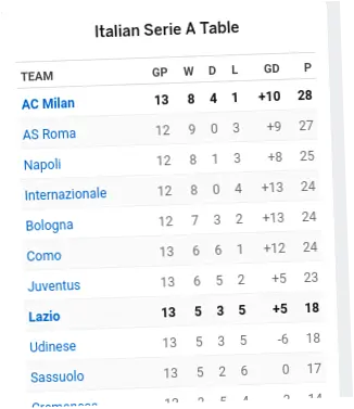 Klasemen Serie A: Milan vs Juventus Imbang, Inter Juara Bertahan?
