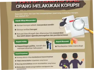 Korupsi di Indonesia: Fakta, Penyebab, dan Upaya Pencegahan
