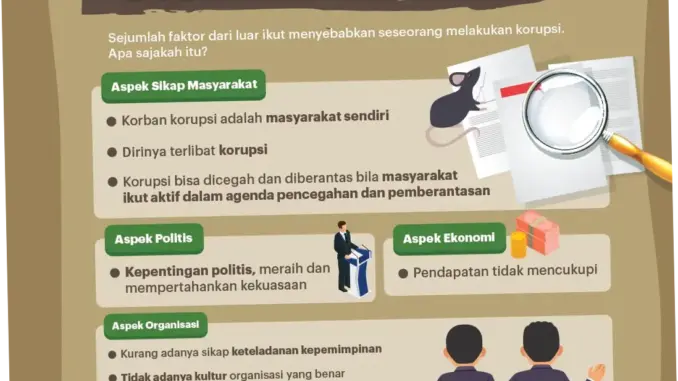 Korupsi di Indonesia: Fakta, Penyebab, dan Upaya Pencegahan