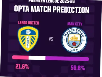 Leeds United: Statistik, Pertandingan, dan Potensi Pemain