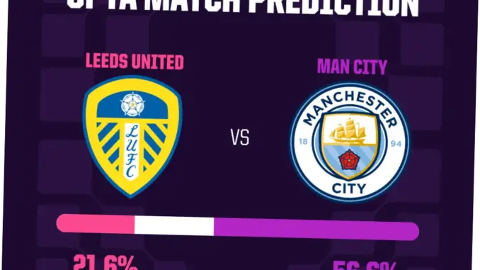 Leeds United: Statistik, Pertandingan, dan Potensi Pemain