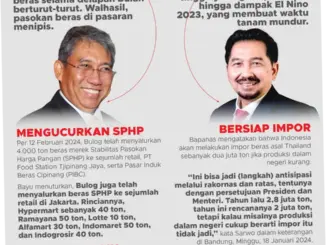 Menghadapi Kenaikan Harga: Strategi Pemerintah dan Dampaknya pada Masyarakat