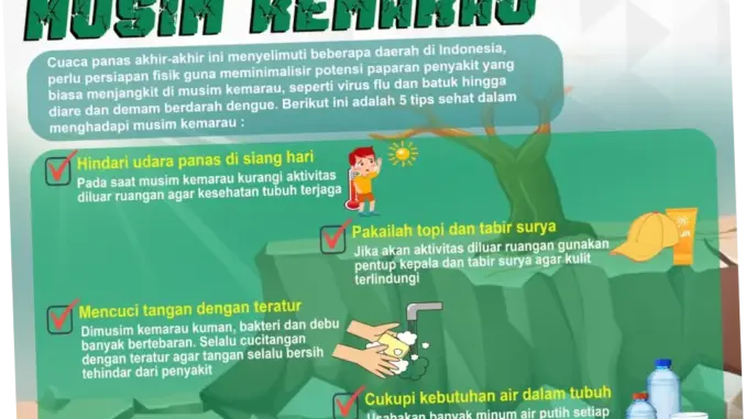 Menghadapi Musim Kemarau: Upaya dan Strategi Pencegahan